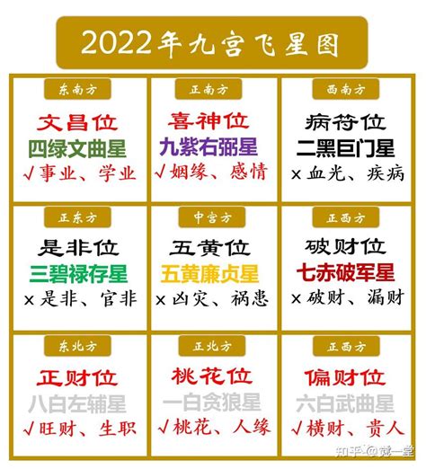 2023文昌位|2023年中宫文昌位怎么布置摆放？